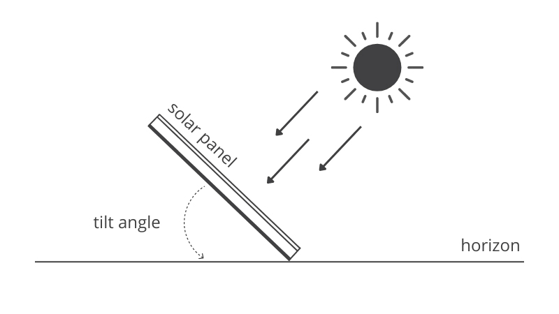 solar panel tilt angle diagram
